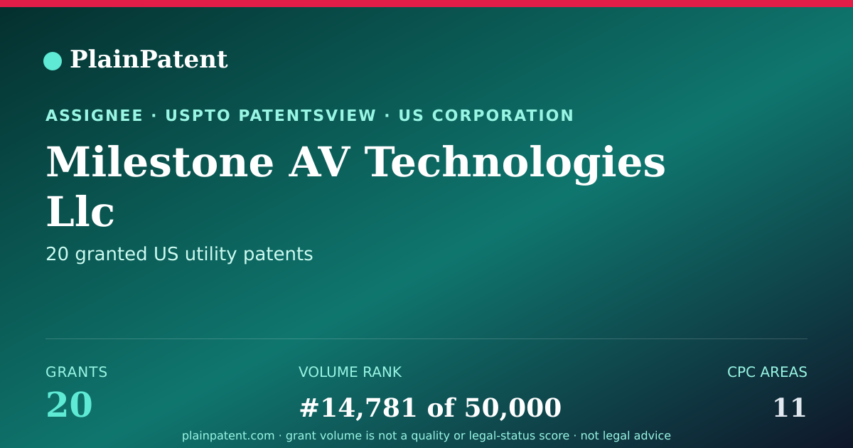 Shareable card for Milestone AV Technologies Llc Patent Portfolio