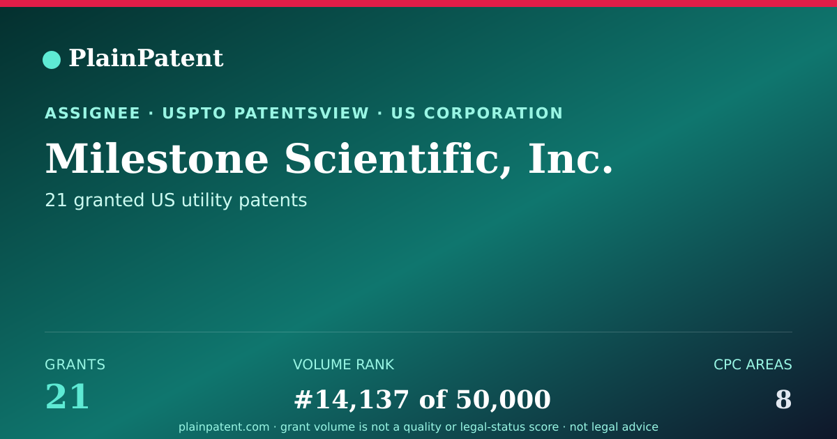 Shareable card for Milestone Scientific, Inc. Patent Portfolio