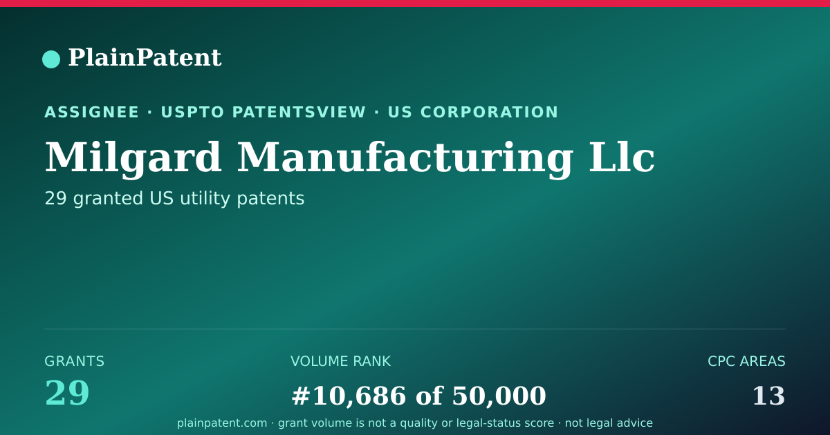 Shareable card for Milgard Manufacturing Llc Patent Portfolio