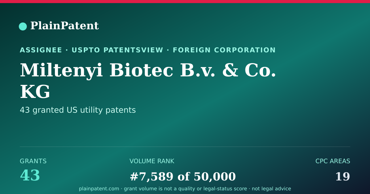 Shareable card for Miltenyi Biotec B.v. & Co. KG Patent Portfolio