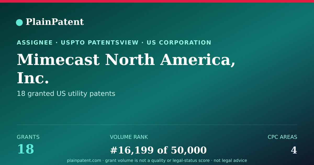 Shareable card for Mimecast North America, Inc. Patent Portfolio