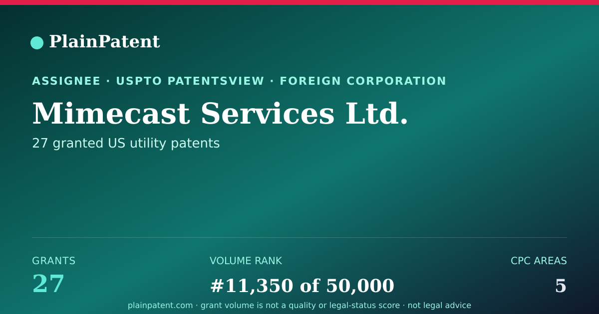 Shareable card for Mimecast Services Ltd. Patent Portfolio