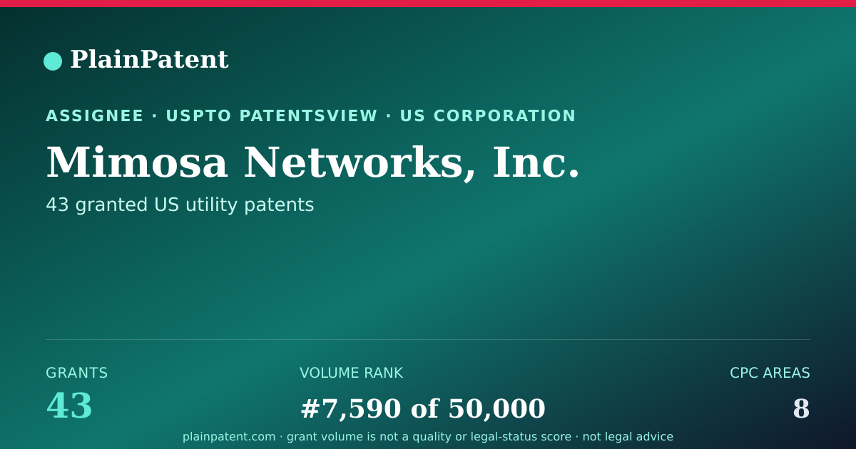 Shareable card for Mimosa Networks, Inc. Patent Portfolio