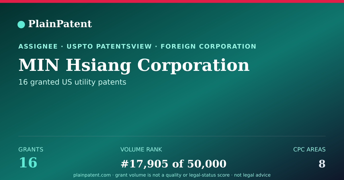 Shareable card for MIN Hsiang Corporation Patent Portfolio
