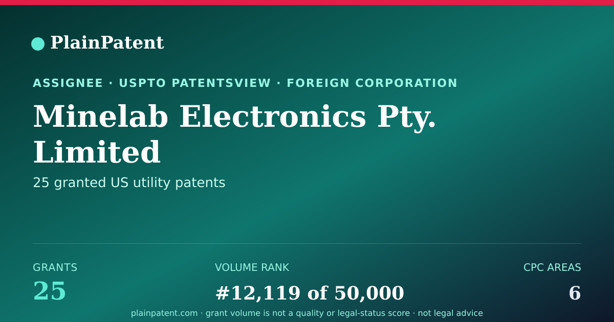 Shareable card for Minelab Electronics Pty. Limited Patent Portfolio