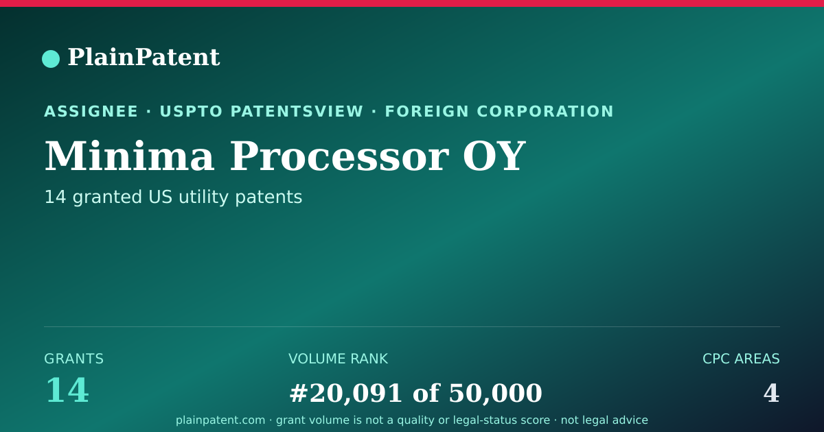 Shareable card for Minima Processor OY Patent Portfolio
