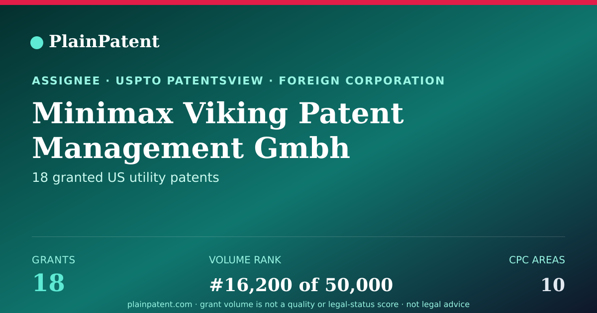 Shareable card for Minimax Viking Patent Management Gmbh Patent Portfolio
