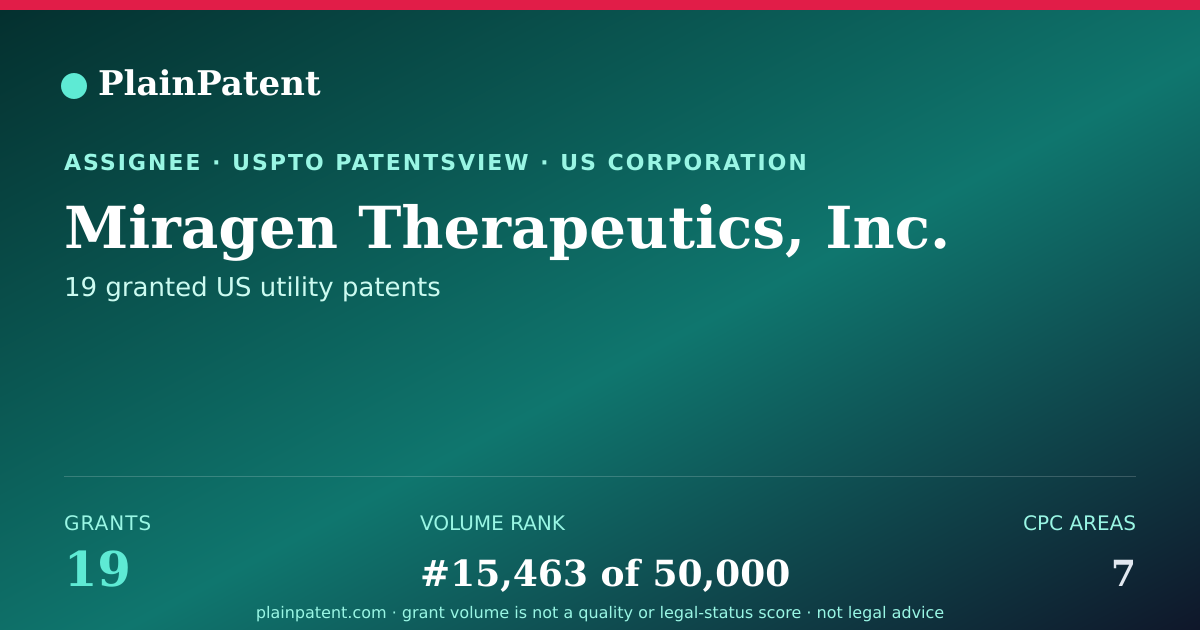 Shareable card for Miragen Therapeutics, Inc. Patent Portfolio