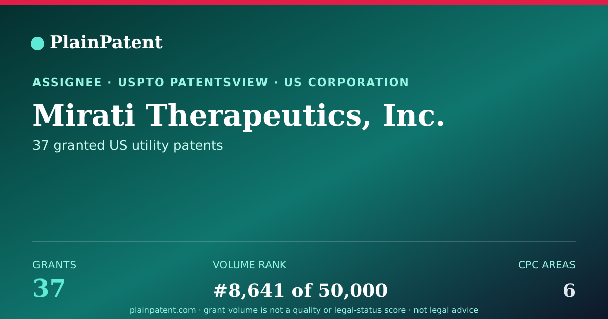 Shareable card for Mirati Therapeutics, Inc. Patent Portfolio