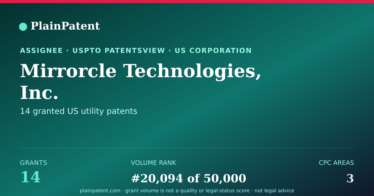 Shareable card for Mirrorcle Technologies, Inc. Patent Portfolio