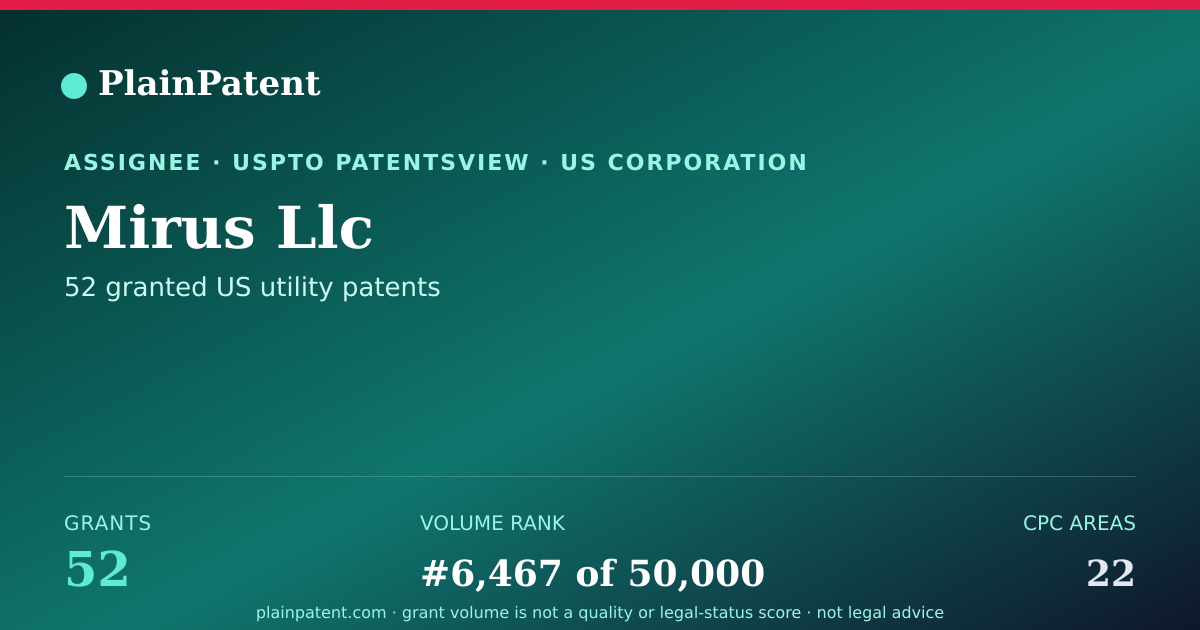 Shareable card for Mirus Llc Patent Portfolio
