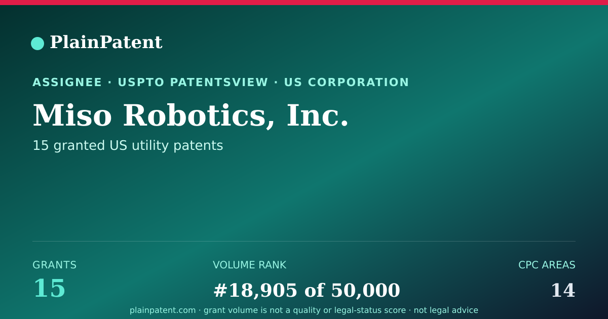 Shareable card for Miso Robotics, Inc. Patent Portfolio