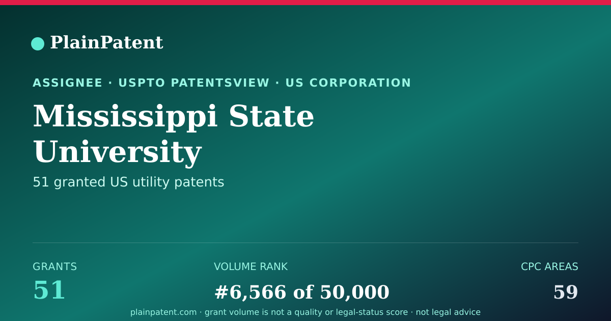 Shareable card for Mississippi State University Patent Portfolio
