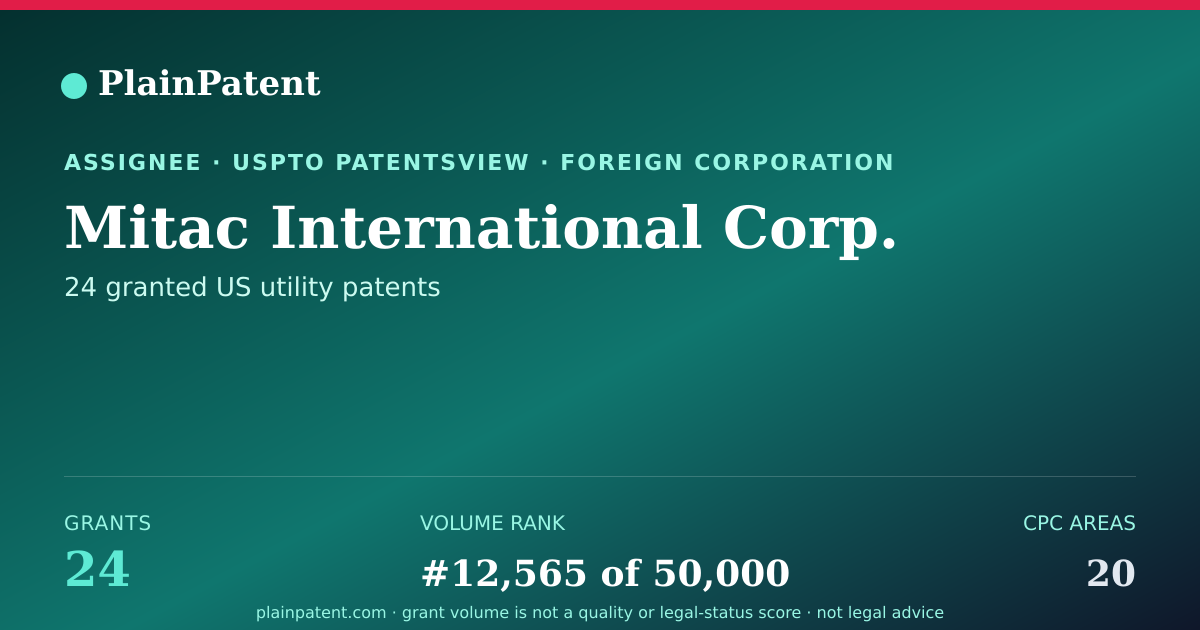 Shareable card for Mitac International Corp. Patent Portfolio