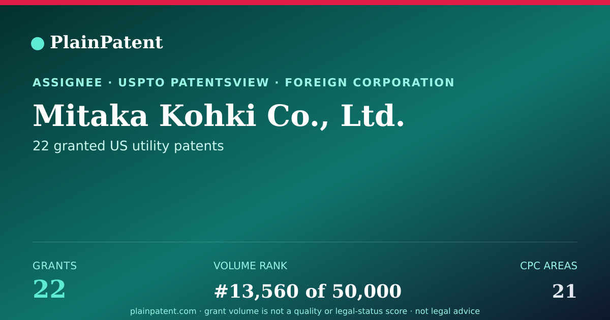 Shareable card for Mitaka Kohki Co., Ltd. Patent Portfolio