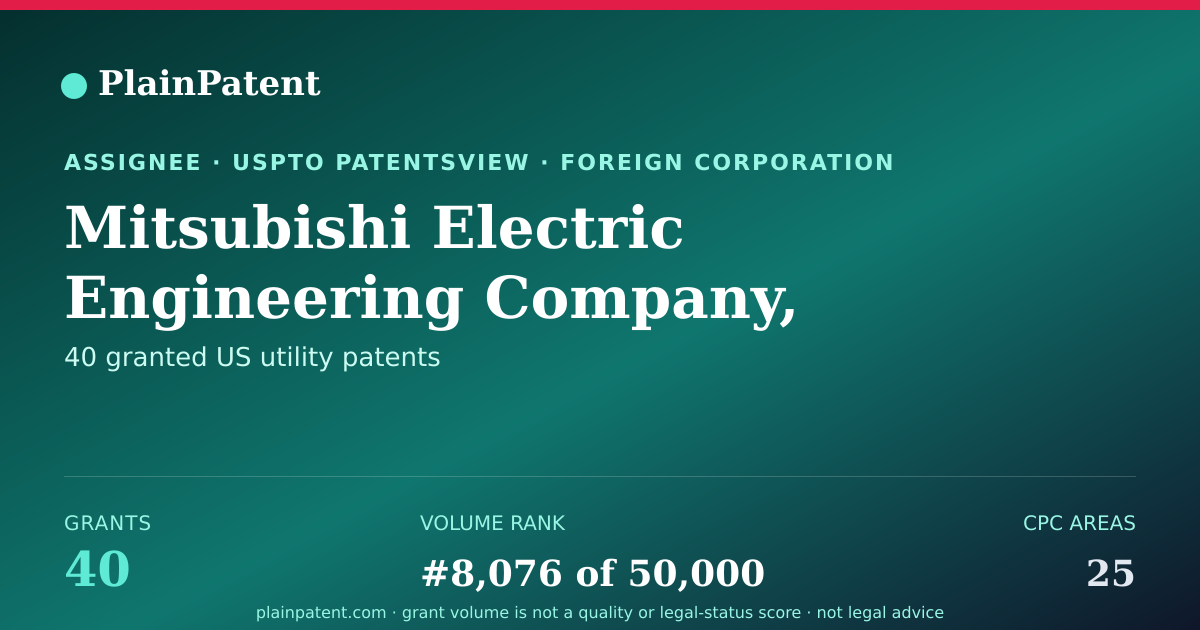 Shareable card for Mitsubishi Electric Engineering Company, Limited Patent Portfolio