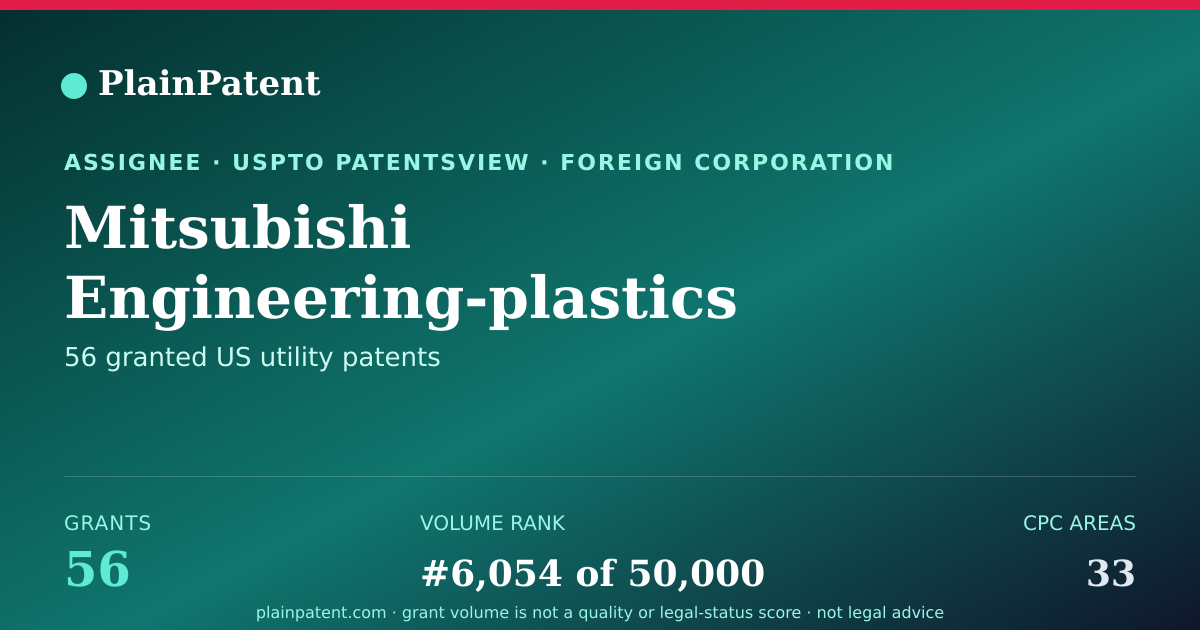 Shareable card for Mitsubishi Engineering-plastics Corporation Patent Portfolio