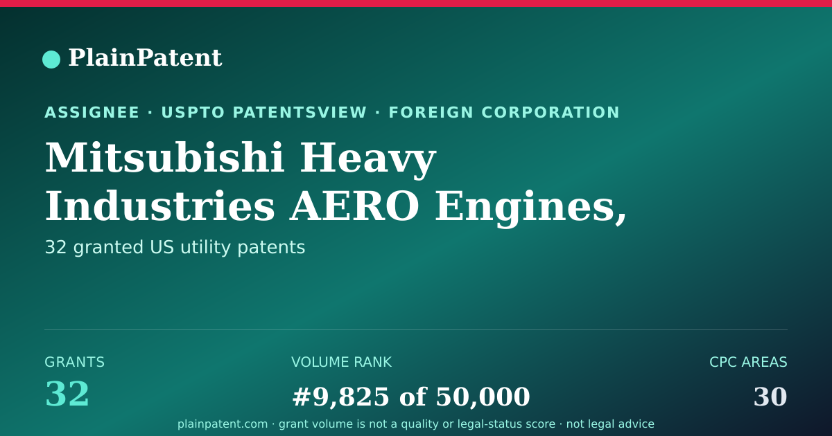 Shareable card for Mitsubishi Heavy Industries AERO Engines, Ltd. Patent Portfolio