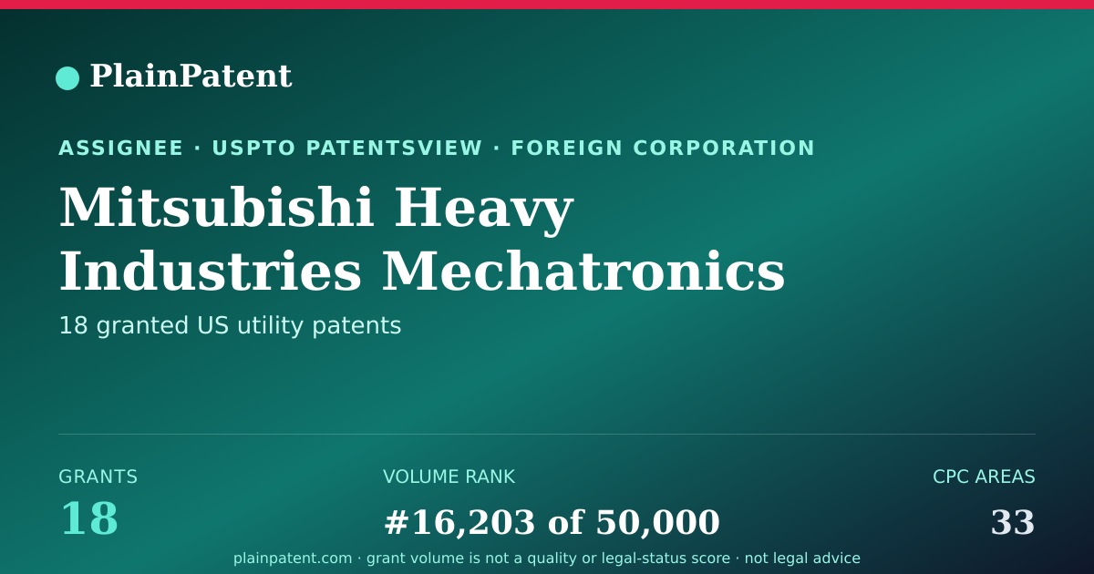 Shareable card for Mitsubishi Heavy Industries Mechatronics Systems Patent Portfolio