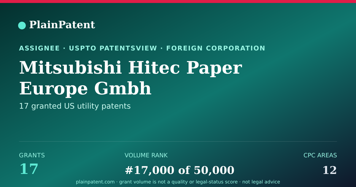 Shareable card for Mitsubishi Hitec Paper Europe Gmbh Patent Portfolio