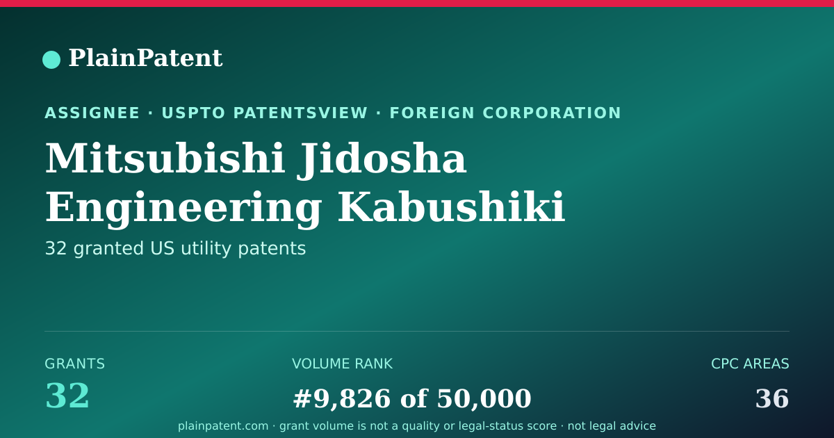 Shareable card for Mitsubishi Jidosha Engineering Kabushiki Kaisha Patent Portfolio