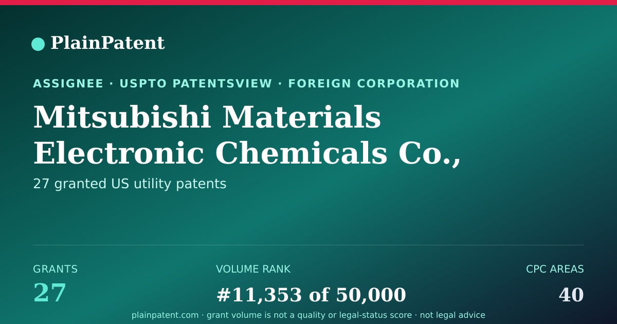 Shareable card for Mitsubishi Materials Electronic Chemicals Co., Ltd. Patent Portfolio