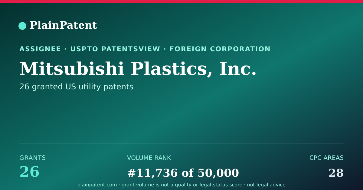 Shareable card for Mitsubishi Plastics, Inc. Patent Portfolio
