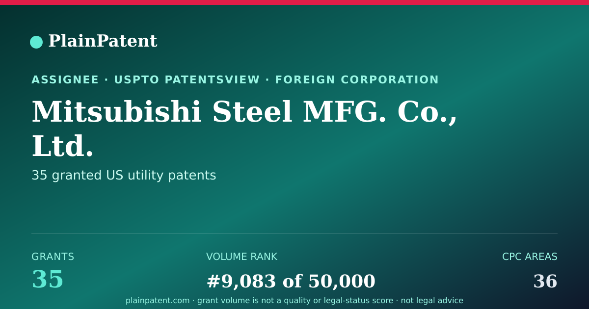 Shareable card for Mitsubishi Steel MFG. Co., Ltd. Patent Portfolio
