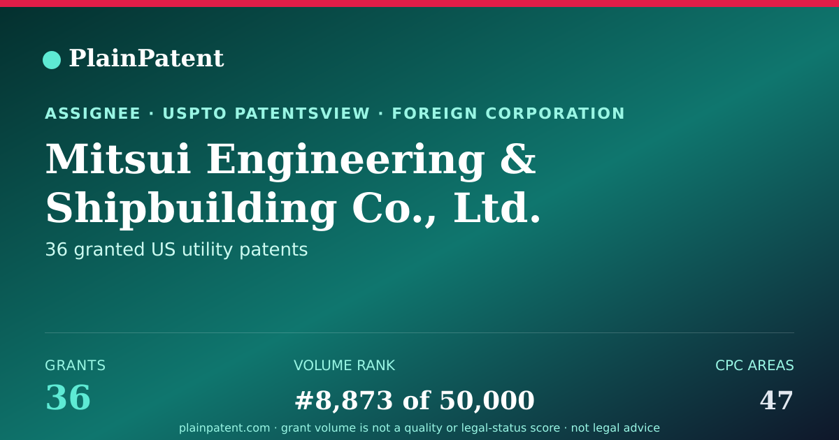 Shareable card for Mitsui Engineering & Shipbuilding Co., Ltd. Patent Portfolio