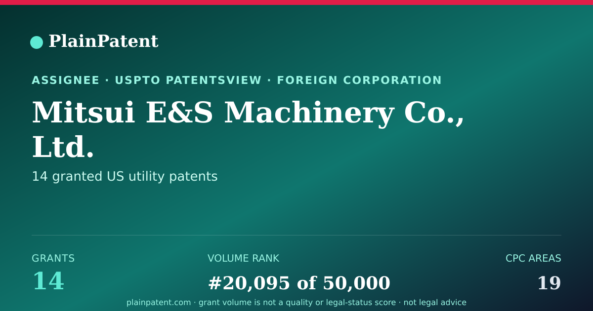 Shareable card for Mitsui E&S Machinery Co., Ltd. Patent Portfolio