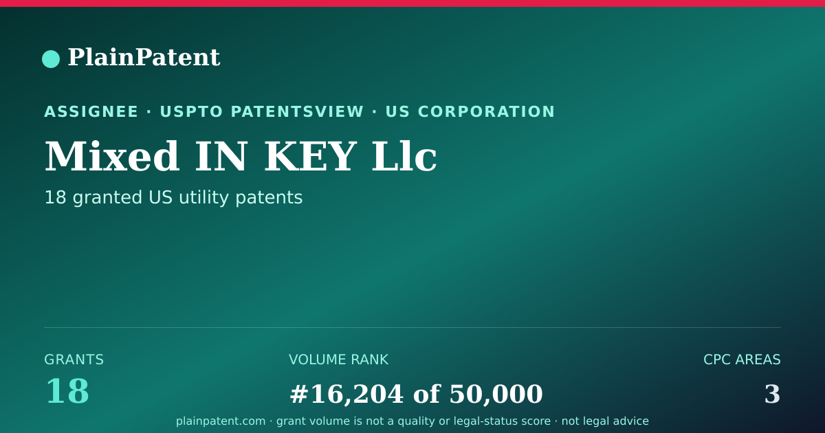 Shareable card for Mixed IN KEY Llc Patent Portfolio