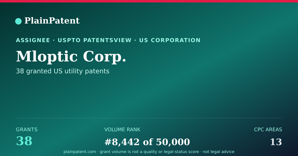 Shareable card for Mloptic Corp. Patent Portfolio