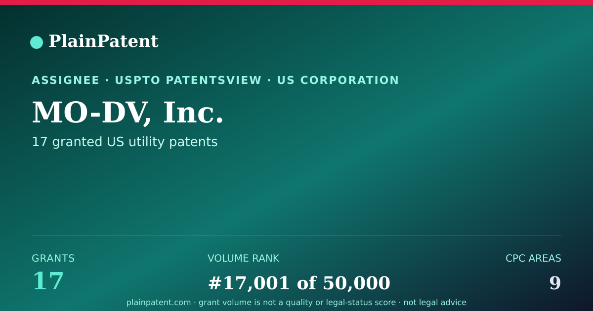 Shareable card for MO-DV, Inc. Patent Portfolio