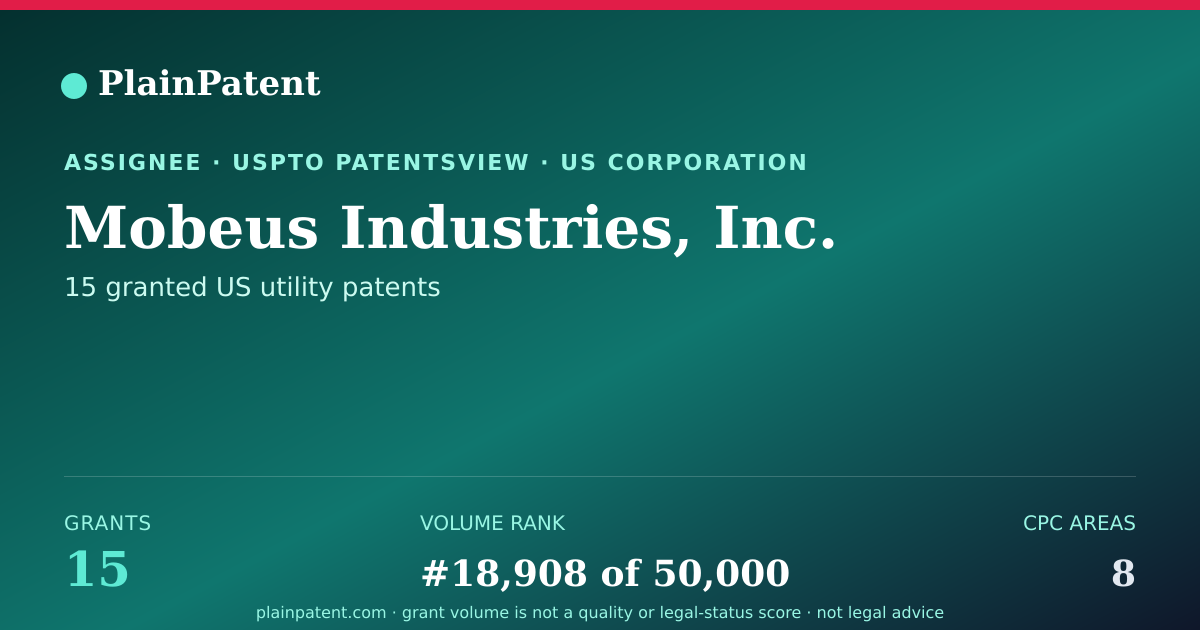Shareable card for Mobeus Industries, Inc. Patent Portfolio