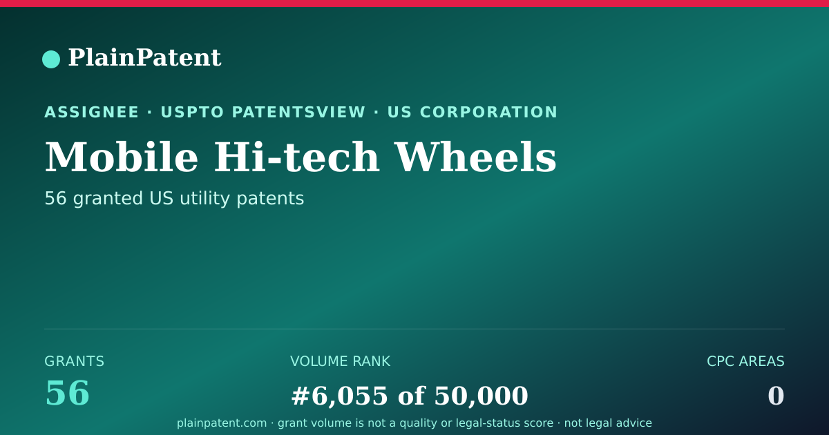Shareable card for Mobile Hi-tech Wheels Patent Portfolio