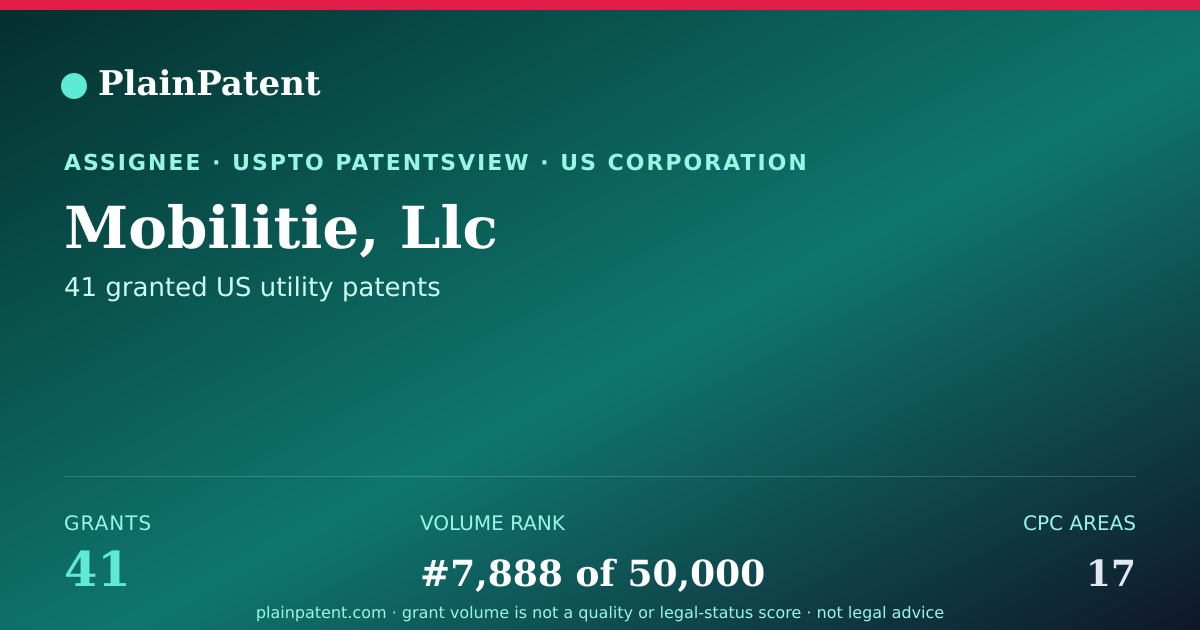 Shareable card for Mobilitie, Llc Patent Portfolio