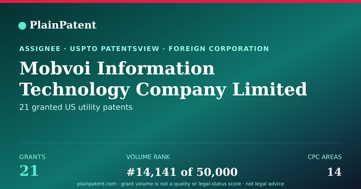 Shareable card for Mobvoi Information Technology Company Limited Patent Portfolio