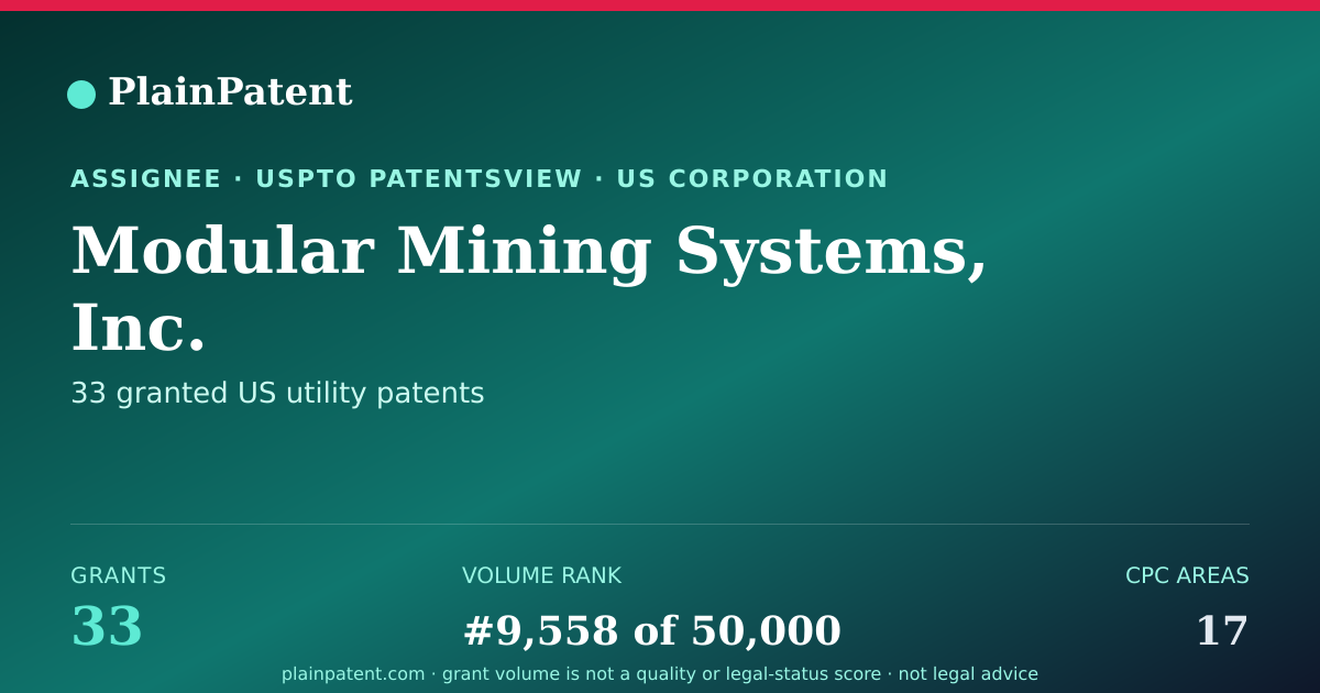 Shareable card for Modular Mining Systems, Inc. Patent Portfolio