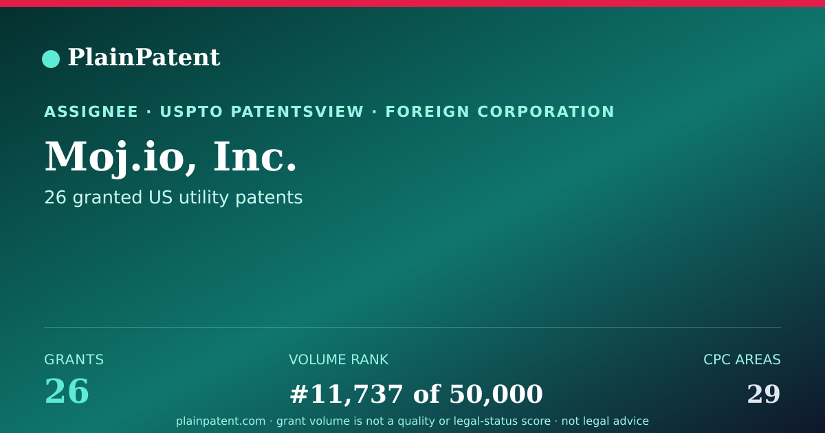Shareable card for Moj.io, Inc. Patent Portfolio