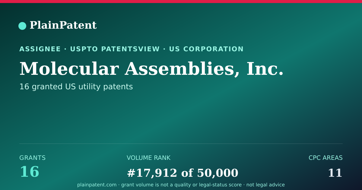 Shareable card for Molecular Assemblies, Inc. Patent Portfolio