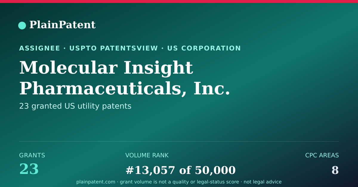 Shareable card for Molecular Insight Pharmaceuticals, Inc. Patent Portfolio