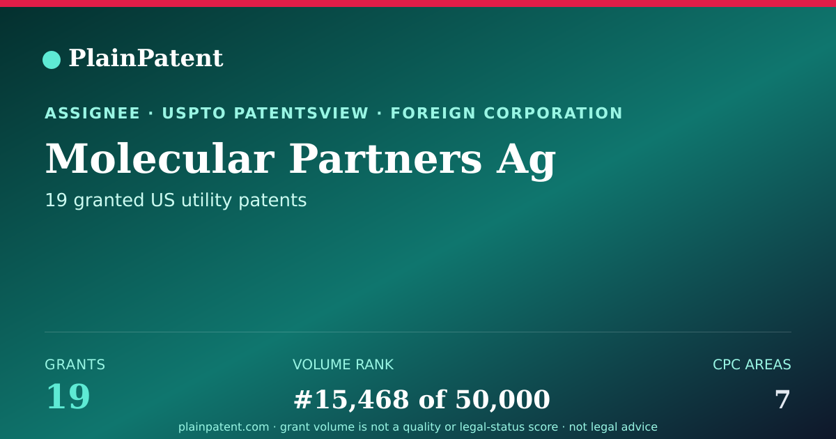 Shareable card for Molecular Partners Ag Patent Portfolio