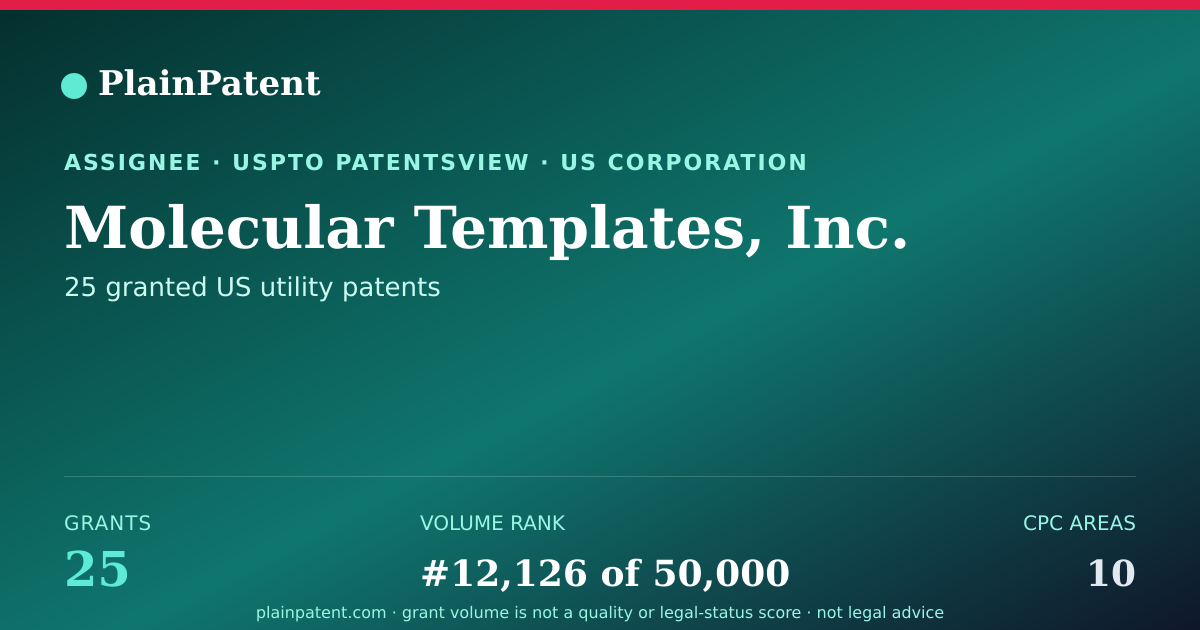 Shareable card for Molecular Templates, Inc. Patent Portfolio