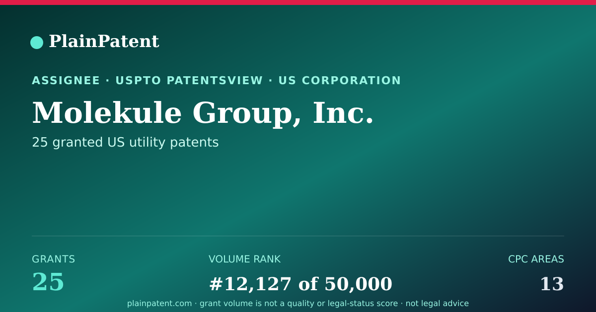 Shareable card for Molekule Group, Inc. Patent Portfolio