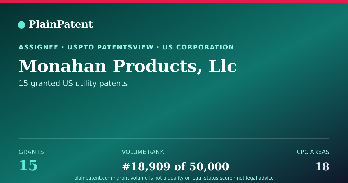 Shareable card for Monahan Products, Llc Patent Portfolio