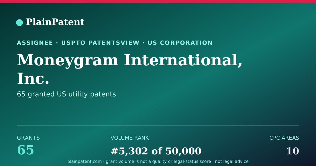 Shareable card for Moneygram International, Inc. Patent Portfolio