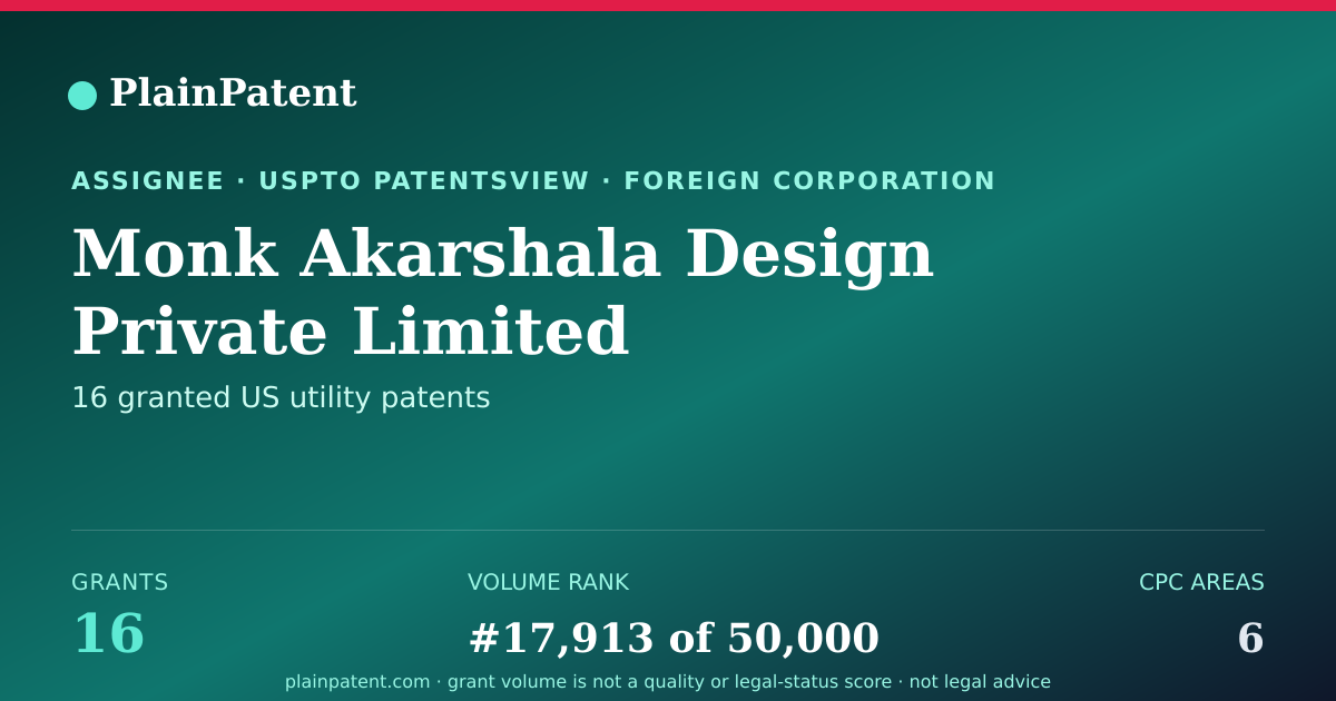 Shareable card for Monk Akarshala Design Private Limited Patent Portfolio