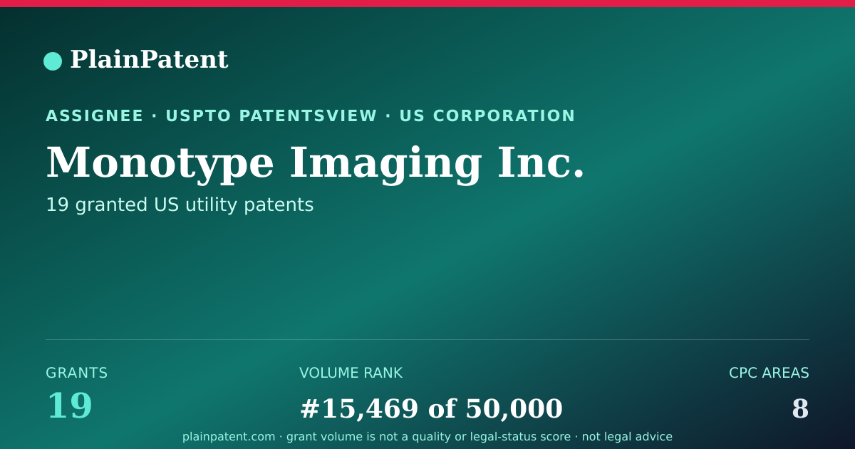 Shareable card for Monotype Imaging Inc. Patent Portfolio