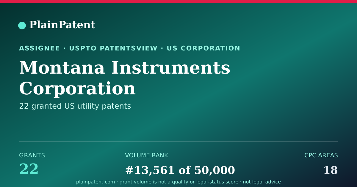 Shareable card for Montana Instruments Corporation Patent Portfolio