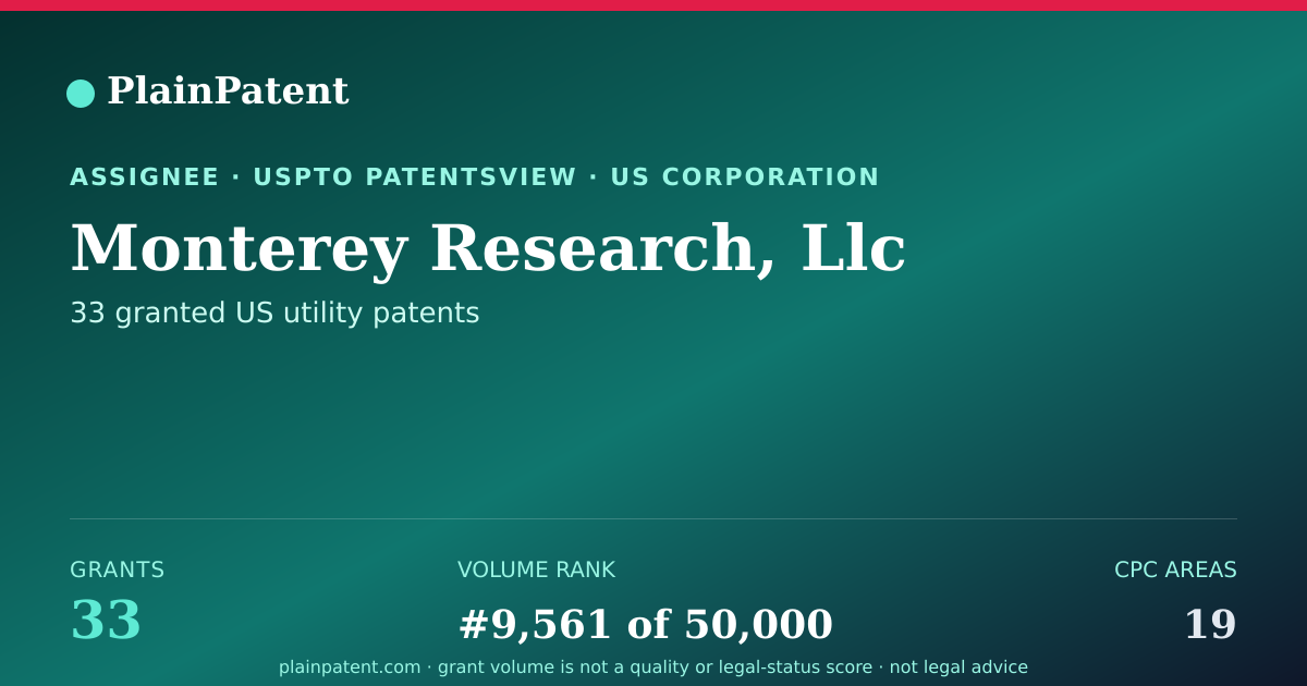 Shareable card for Monterey Research, Llc Patent Portfolio